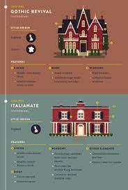 Maybe you would like to learn more about one of these? Most Popular Iconic Home Design Styles Home Architecture Styles House Styles Architecture Fashion