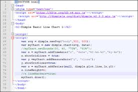 Comparison Of D3 And Dimple Code For Line Charts