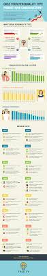 Often you will find a tendency to choose specific colors, which suggests that these are your personality colors. Myers Briggs Personality Type Test Take The Mbti Test