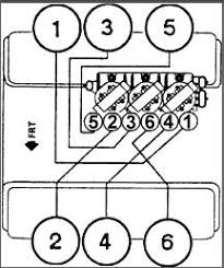Chevrolet lumina repair manual 1990 2001. Firing Order Six Cylinder Two Wheel Drive Automatic 135 000