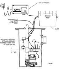 Cover sealed and bolted down; Five Things To Know Before You Buy Zoeller M53 Sump Pump