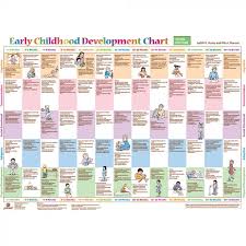 early childhood development chart 3rd edition