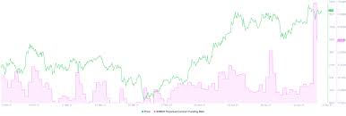 Record the pronunciation of this word in your own voice and play it to listen to how you have pronounced it. Ethereum On Chain Metrics May Spell Trouble With Funding Rates At Unsustainable Levels Cryptoinfonet