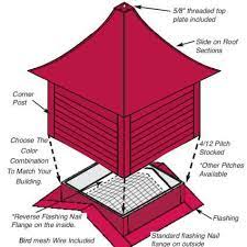 Cupola Diagram Building A Pole Barn Cupolas Pole Barn