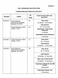 Kajian kes perpustakaan kolej vokasional kuala selangor. Takwim Pentaksiran Kvbl Kolej Vokasional Batu Lanchang Facebook