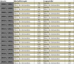 Maybe you would like to learn more about one of these? Vous Etes Un Etudiant Non Resident Province De Liege
