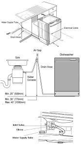 Maybe you would like to learn more about one of these? How To Install A Dishwasher 10 Dishwasher Installation Tips Appliances Online Blog