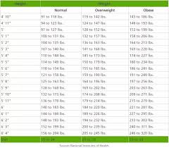 Since Improper Weight Management Can Lead To Various