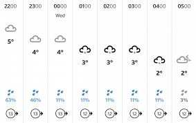 Latest weather warnings, temparature, rain, wind speed, pollen count and uv index. Don T Panic But London Might Get A Dusting Of Snow Tomorrow