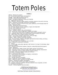 Different Types Of Totem Meanings Totem Pole Totem Totem Meaning