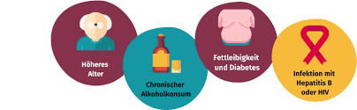 So, what's so magical about vitamin c? Hepatitis C Ansteckung Und Krankheitsfolgen Gesund Bund De