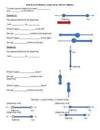 The graph of f is concave upward on the interval (negative infinity, 0) b. Domain Range Using Interval Notation Note Taking By Maria Del Carmen Lopez