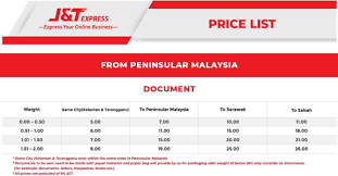 Maybe you would like to learn more about one of these? 10 Best Courier Services To Use In Malaysia For 2021 Zcom My Blog