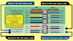 120208240 volt ac wiring color codes in usa these ac ranges are mostly used in home and office environment. Electrical Color Coding Ori Fun Cosmetics