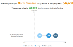 With neuvoo's salary tool, you can search and compare thousands of salaries in your region. Pest Management Technician Pest Scout Work In Pest Control