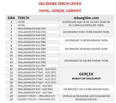 Çünkü tercih robotu tamamen ücretsiz olup bunun yanında sizin en doğru tercihi yapmanız için yanınızdadır. Tablo 4 Tercih Robotu