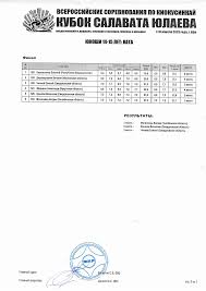 Зима закончилась?