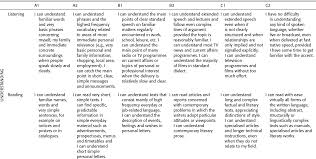 pedagogical interventions and approaches part v the