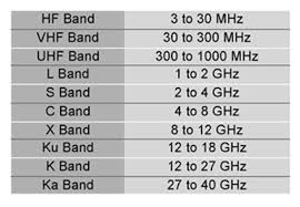 60 veritable c band satellite chart 2010