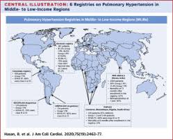 Challenges And Special Aspects Of Pulmonary Hypertension In Middle To Low Income Regions Jacc State Of The Art Review Sciencedirect