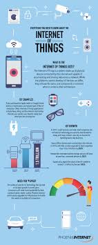 Ashton was part of a team from the time you first access internet of things data to when you deploy models and trigger alerts, sas analytics for iot helps you get more value. Everything You Need To Know About The Internet Of Things Iot Infographic Phoenix Internet