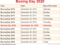 In 2020, it falls on a saturday boxing day is traditionally day for sporting events such as fox hunting with dogs (which is now outlawed). When Is Boxing Day 2020