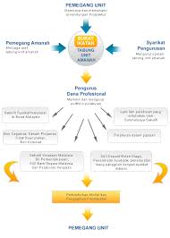 Surat undangan adalah sebuah surat yang dikeluarkan baik oleh pribadi maupun lembaga atau perusahaan yang ditujukan kepada pihak yang bersangkutan dengan isi untuk mengundang mereka agar hadir pada acara yang dibuat. Amanah Saham Nasional Berhad Asnb Perkhidmatan 360