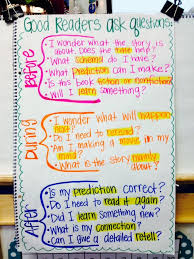 Questions Good Readers Ask Before During And After A Book Great Readi Reading Strategies Anchor Charts Third Grade Reading Reading Comprehension Strategies