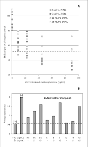 Effect Of Zinc Sulfate On Methamphetamine And Thc Drug