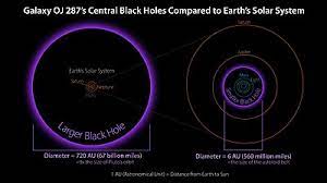Welcome to the sioux falls home depot. Supermassive Black Hole Wikipedia