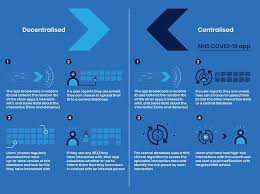 Find out what to do when you need help urgently. High Level Privacy And Security Design For Nhs Covid 19 Ncsc Gov Uk
