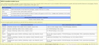 For the life of me i cannot get the loot detector mod from xatmos to work. Wrye Bash All Games Page 53 Tools Of The Trade Afk Mods