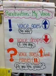 Punctuation Kindergarten Anchor Charts Classroom Charts