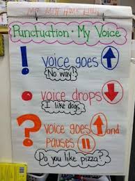 punctuation kindergarten anchor charts classroom charts