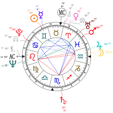 gemini marilyn monroe birth chart born 1st june 1926