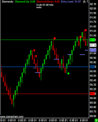 The trading signals service in metatrader 5 is the ready solution for traders. Free Real Time Day Trading Signals Service Cannon Trading