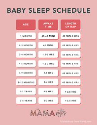 Baby Sleep Awake Time Chart The Mama Notes