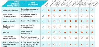 Hadoop Options For Sql Databases Make Data Useful