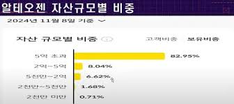 알테오젠 43.7만, 시총23조 돌파, 투자비중, 리써처TV - 클리앙
