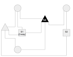 The key to three way switch wiring: 3 Way Switch Short Circuit Home Improvement Stack Exchange