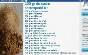 Equivalence Pour 200g De Sucre Sirop Erable Sucre Agaves