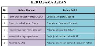 Maybe you would like to learn more about one of these? Kunci Jawaban Tematik Kelas 6 Tema 8 Subtema 1 Pembelajaran 4