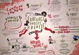  32 Ide Mind Map Seni Rupa Prinsip Seni Unsur Seni