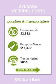 How Much Does A Wedding Cost Wedding Costs Average Wedding Costs Future Wedding Plans