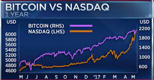 While people may hope for a bullish trend, bitcoin downward pattern could persist for an extended period as the crypto bears roar. Blockchain Daily Crypto Gold Rush Ensues What Could Go Wrong News And Views From A Different Angle
