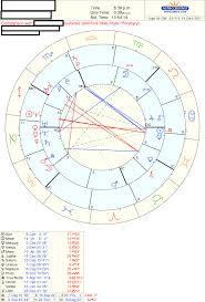 How Is It That We Have 100 Compatibility On Astrotheme S Love Calculator Lindaland