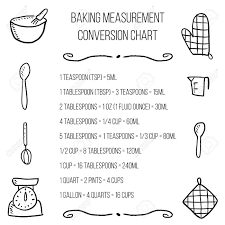 baking units conversion chart kitchen measurement units cooking