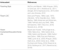 Synthesizing nurturance and discipline for optimal child development (pp . Frontiers Parental Antecedents Of Locus Of Control Of Reinforcement A Qualitative Review Psychology