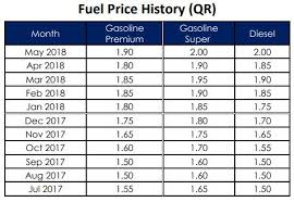 Petroleum rates in april 2021. Another Hike In June For Petrol And Diesel Prices