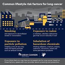For those who don't smoke but are exposed to smoke at home or work, secondhand smoke may significantly increase their risk of lung cancer. Lung Cancer Is The Leading Cause Of Cancer Deaths In America